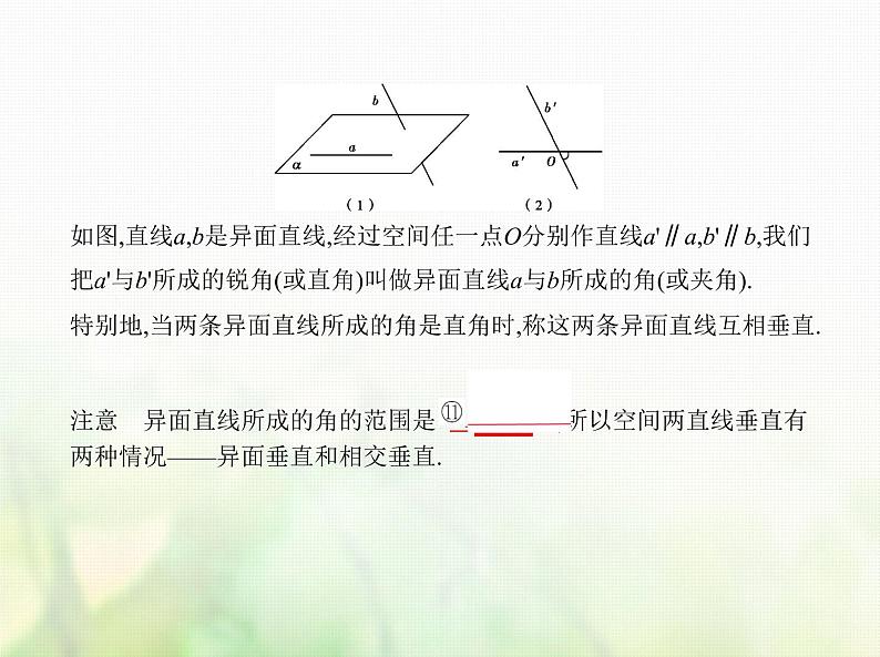 新人教A版高考数学二轮复习专题八立体几何2空间点线面的位置关系综合篇课件第6页