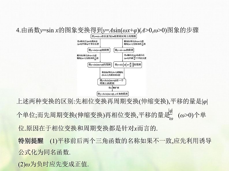 新人教A版高考数学二轮复习专题五三角函数与解三角形3三角函数的图象性质及应用综合篇课件第3页