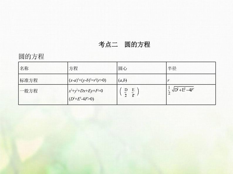 新人教A版高考数学二轮复习专题九平面解析几何1直线方程与圆的方程综合篇课件第5页