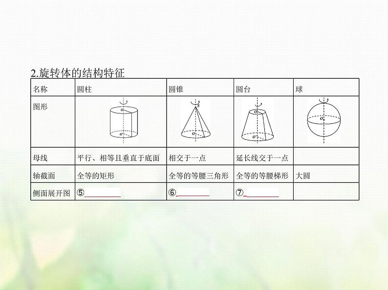 新人教A版高考数学二轮复习专题八立体几何1空间几何体的结构特征表面积与体积综合篇课件02