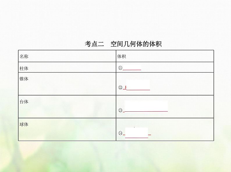 新人教A版高考数学二轮复习专题八立体几何1空间几何体的结构特征表面积与体积综合篇课件04