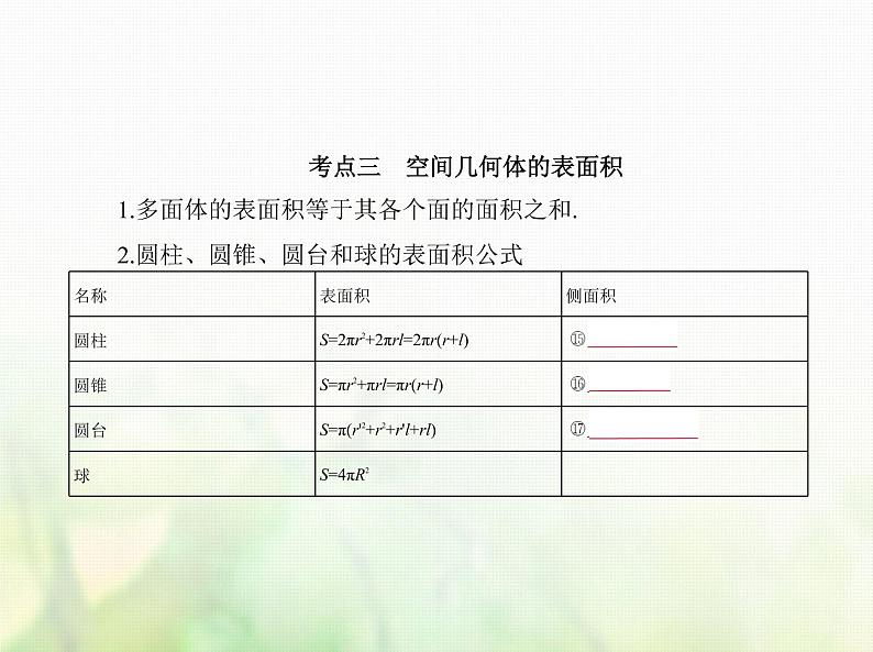 新人教A版高考数学二轮复习专题八立体几何1空间几何体的结构特征表面积与体积综合篇课件05
