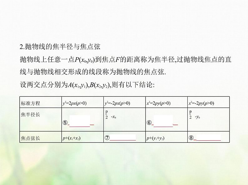 新人教A版高考数学二轮复习专题九平面解析几何5抛物线综合篇课件第5页
