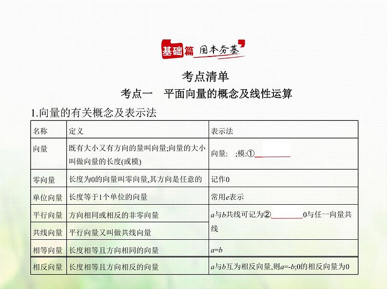 新人教A版高考数学二轮复习专题七平面向量1平面向量的概念线性运算及基本定理综合篇课件第1页