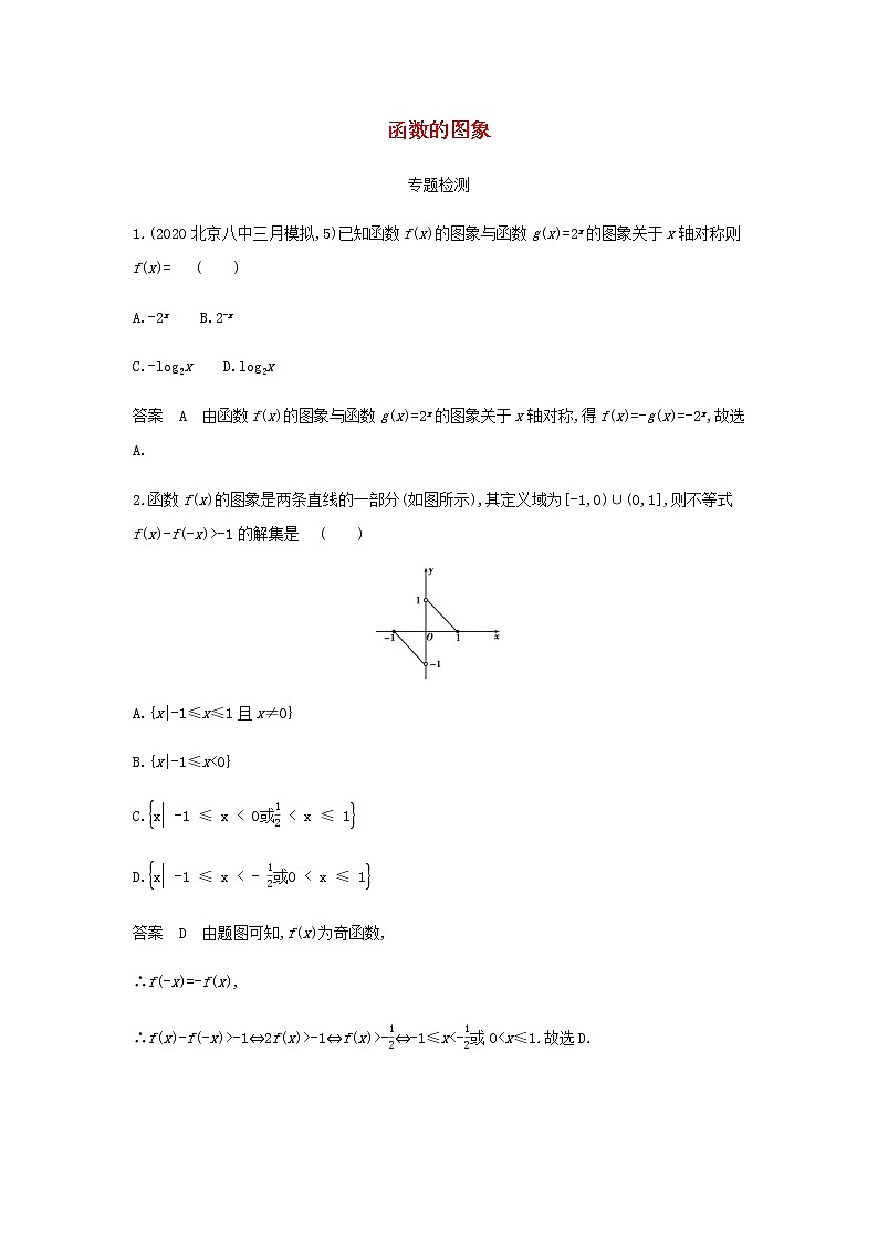 新人教A版高考数学二轮复习专题三函数的概念性质与基本初等函数6函数的图象专题检测含解析第1页