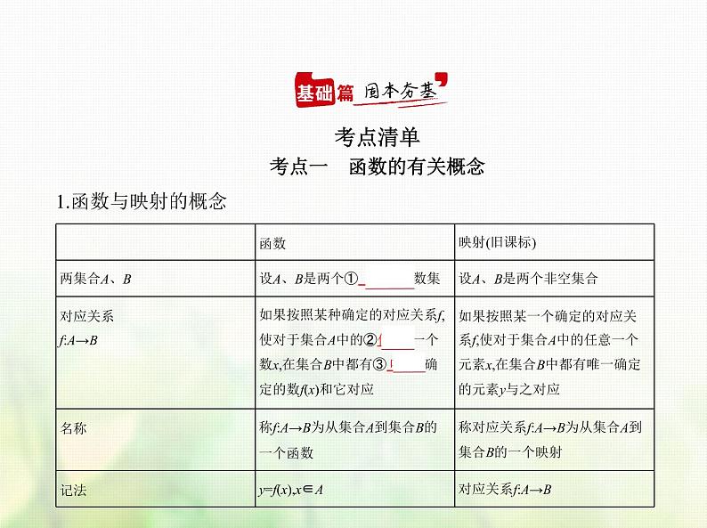 新人教A版高考数学二轮复习专题三函数的概念性质与基本初等函数1函数的概念综合篇课件第1页