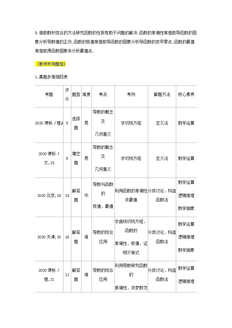 新人教A版高考数学二轮复习专题四导数及其应用1导数的概念及运算综合集训含解析第3页