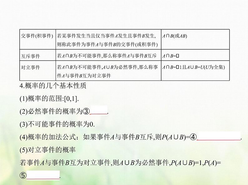 新人教A版高考数学二轮复习专题十一概率与统计1随机事件古典概型与几何概型综合篇课件第3页