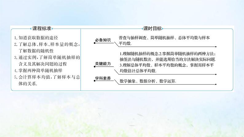新人教A版高中数学必修第二册第九章统计1.1简单随机抽样课件1第2页