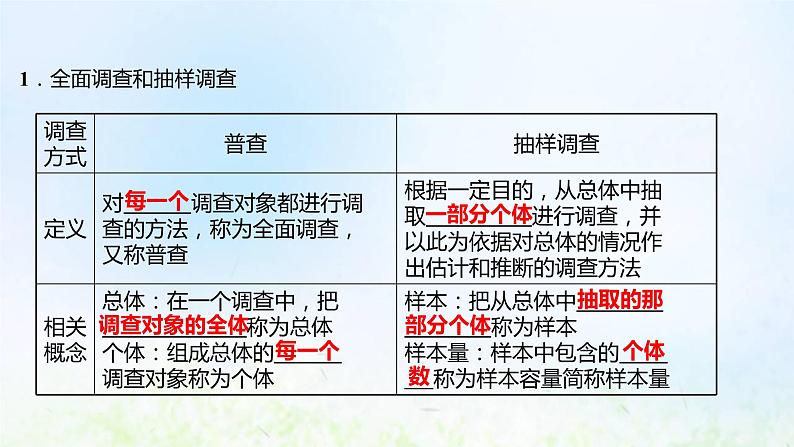 新人教A版高中数学必修第二册第九章统计1.1简单随机抽样课件1第4页