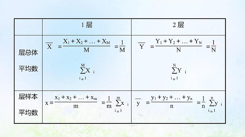 新人教A版高中数学必修第二册第九章统计1.2分层随机抽样课件1第8页