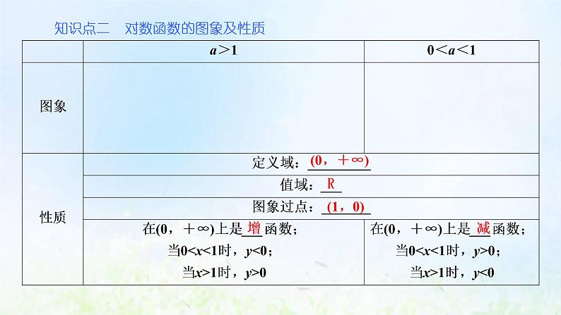 湘教版高中数学必修第一册第四章幂函数指数函数和对数函数3.3第一课时对数函数的图象与性质课件08