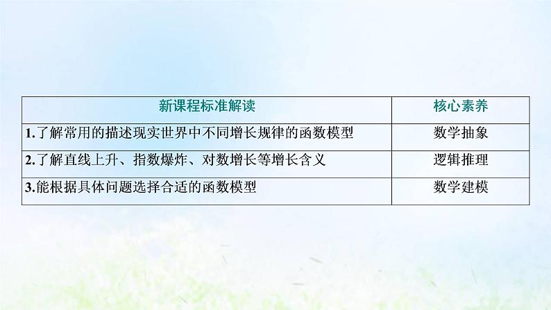 湘教版高中数学必修第一册第四章幂函数指数函数和对数函数5.1几种函数增长快慢的比较课件03