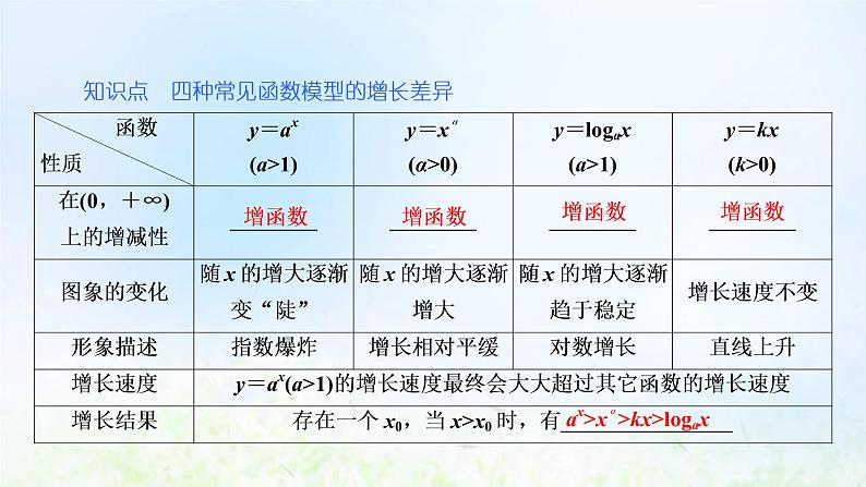 湘教版高中数学必修第一册第四章幂函数指数函数和对数函数5.1几种函数增长快慢的比较课件06