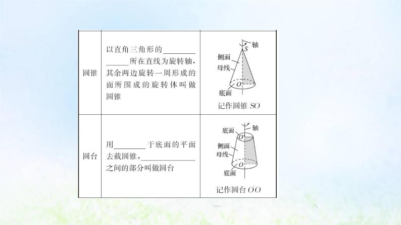 新人教A版高中数学必修第二册第八章立体几何初步1第2课时圆柱圆锥圆台球简单组合体的结构特征课件105