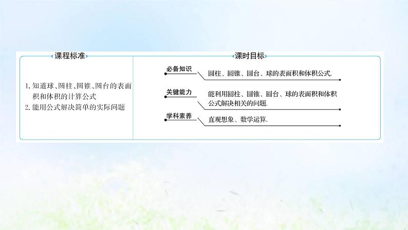 新人教A版高中数学必修第二册第八章立体几何初步3.2圆柱圆锥圆台球的表面积和体积课件1第2页