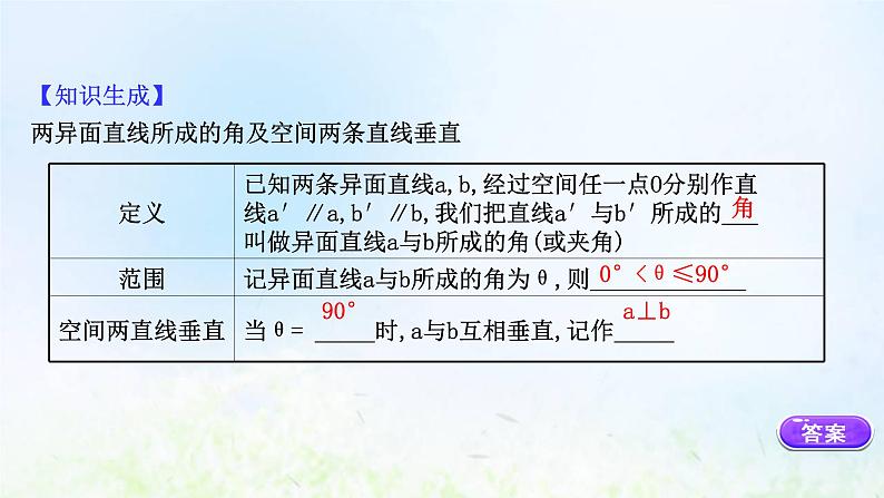 新人教A版高中数学必修第二册第八章立体几何初步6.1直线与直线垂直课件2第5页