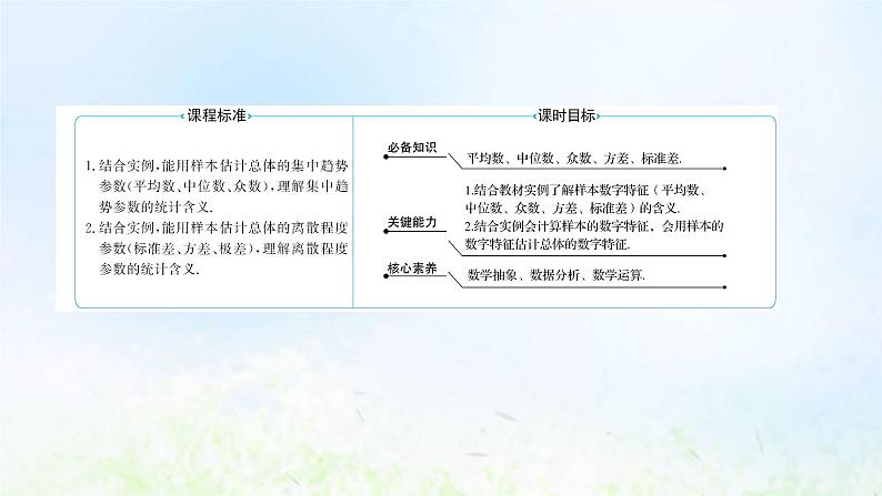 新人教A版高中数学必修第二册第九章统计2.3总体集中趋势的估计2.4总体离散程度的估计课件1第2页