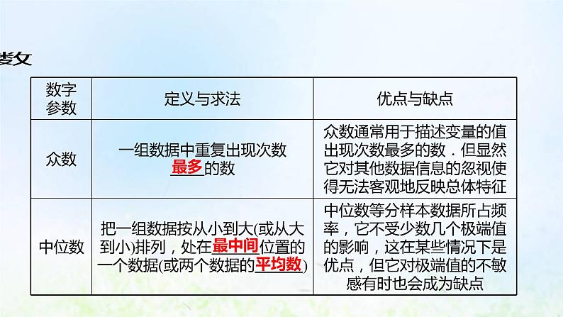 新人教A版高中数学必修第二册第九章统计2.3总体集中趋势的估计2.4总体离散程度的估计课件1第5页