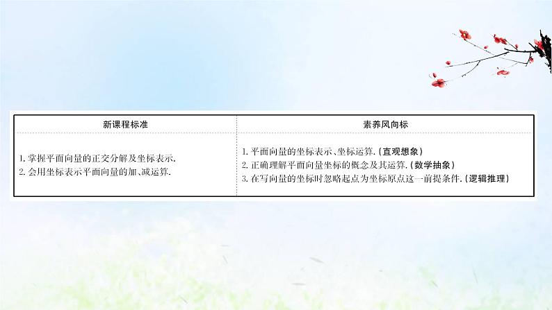 新人教A版高中数学必修第二册第六章平面向量及其应用3.2平面向量的正交分解及坐标表示3.3平面向量加减运算的坐标表示课件2第2页