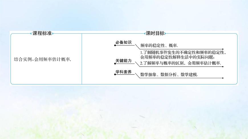新人教A版高中數(shù)學必修第二冊第十章概率3.1頻率的穩(wěn)定性課件1第3頁