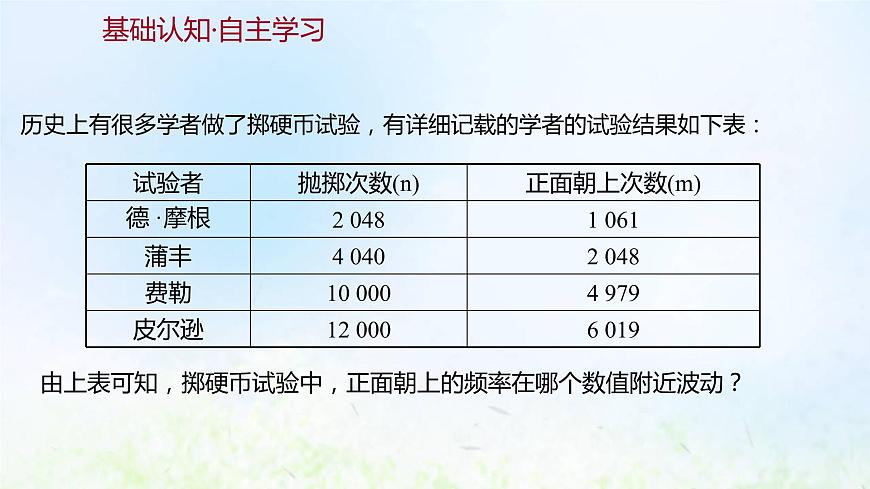 新人教A版高中數(shù)學必修第二冊第十章概率3.1頻率的穩(wěn)定性課件1第4頁