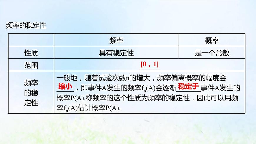 新人教A版高中數(shù)學必修第二冊第十章概率3.1頻率的穩(wěn)定性課件1第6頁