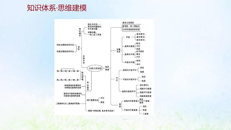 新人教A版高中数学必修第二册第八章立体几何初步阶段提升课课件第2页
