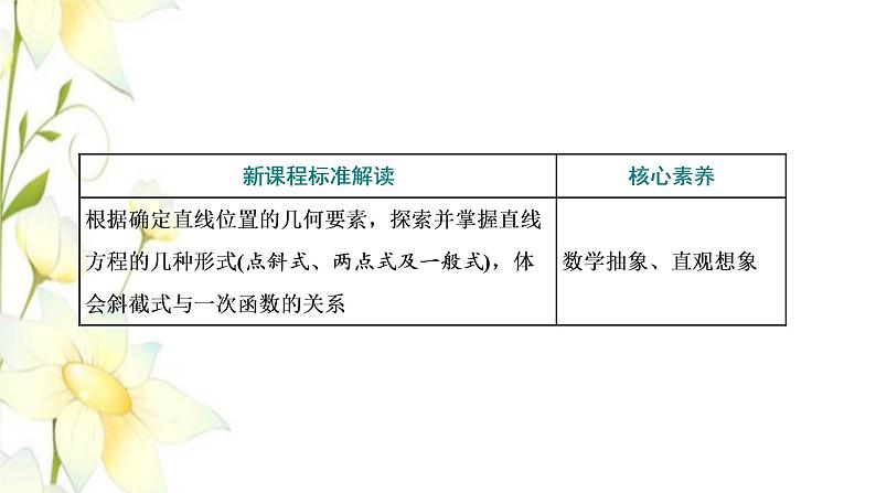 新人教B版高中数学选择性必修第一册第二章平面解析几何2.2第一课时直线的点斜式方程与斜截式方程课件第2页
