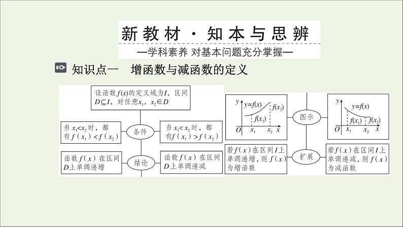 新人教A版高中数学必修第一册第三章函数的概念与性质2函数的基本性质3.2.1单调性与最大小值第一课时课件03