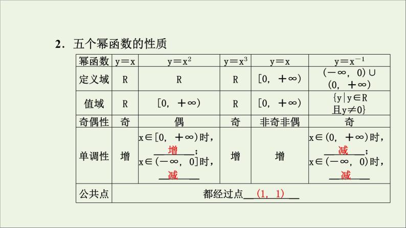 新人教A版高中数学必修第一册第三章函数的概念与性质3幂函数课件05