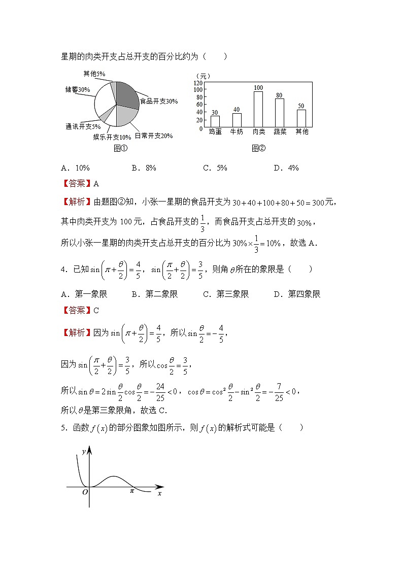 (全国卷)2022届高考考前冲刺卷(二)—理科数学试题及答案第2页