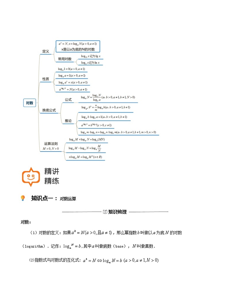 第08讲 对数和对数函数-【高考培优直通车】2022年高三数学大一轮复习精品讲义(上海专用)02