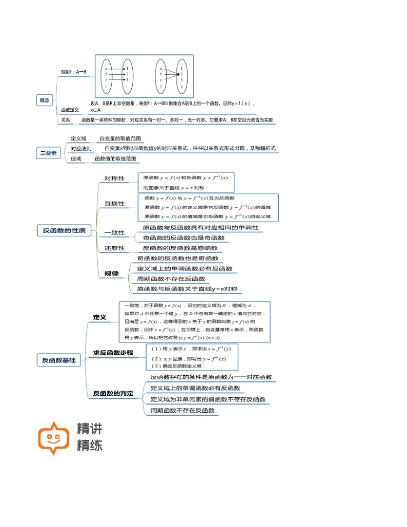 第09讲 函数和反函数的概念(解析版)-【高考培优直通车】2022年高三数学大一轮复习精品讲义(上海专用)第3页
