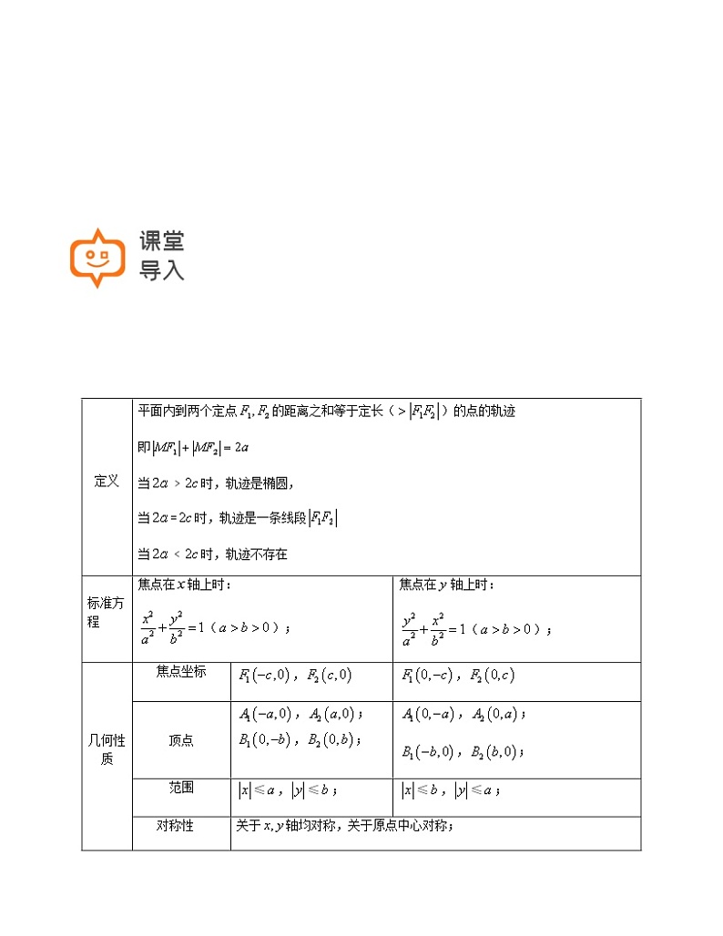 第27讲-椭圆及其性质-【高考培优直通车】2022年高三数学大一轮复习精品讲义(上海专用)02