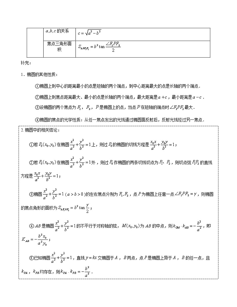 第27讲-椭圆及其性质-【高考培优直通车】2022年高三数学大一轮复习精品讲义(上海专用)03
