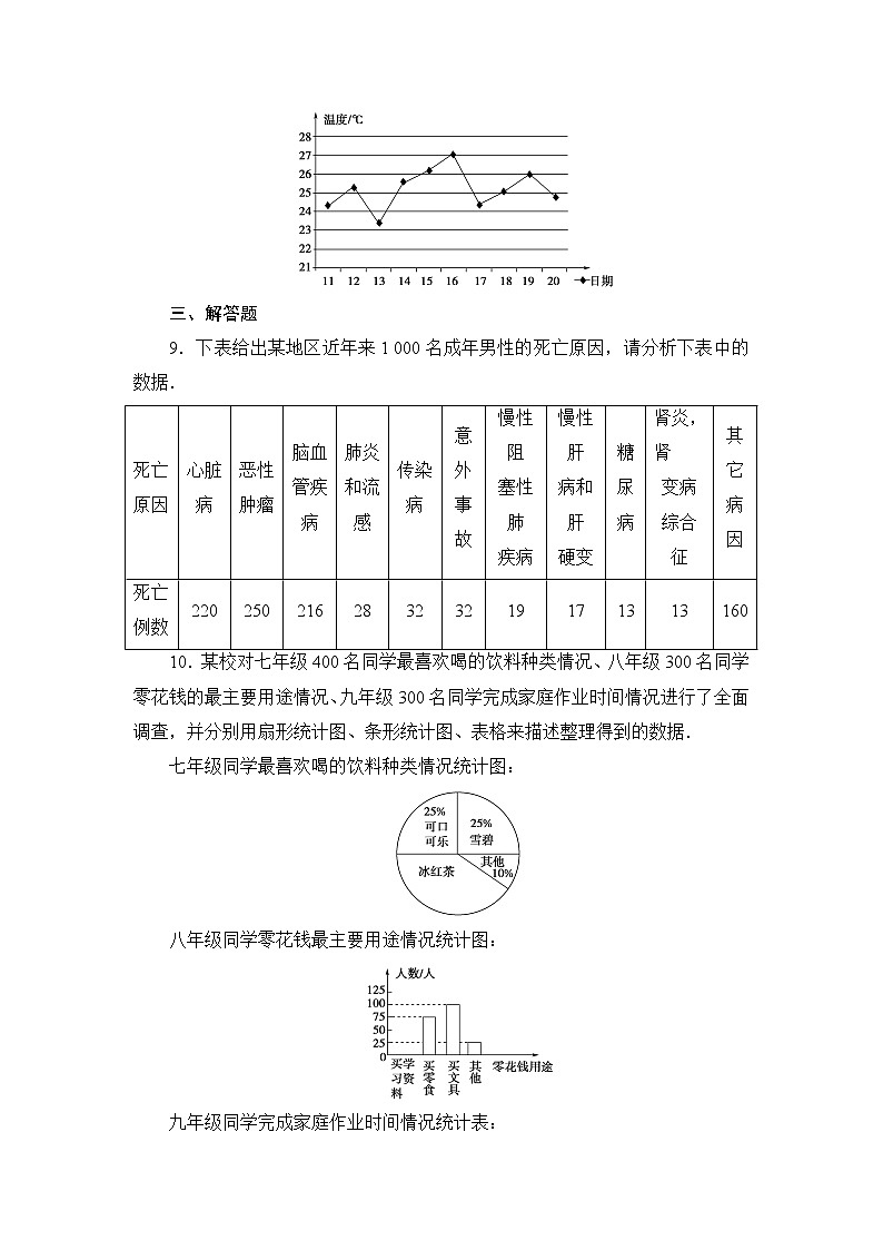 高中北师大版数学 新教材 必修第一册 6.3.1从频数到频率 课后练习03