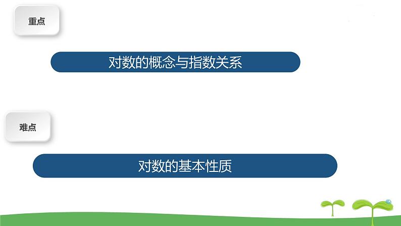 高中北师大版数学 新教材 必修第一册 4.1对数的概念 课件PPT03