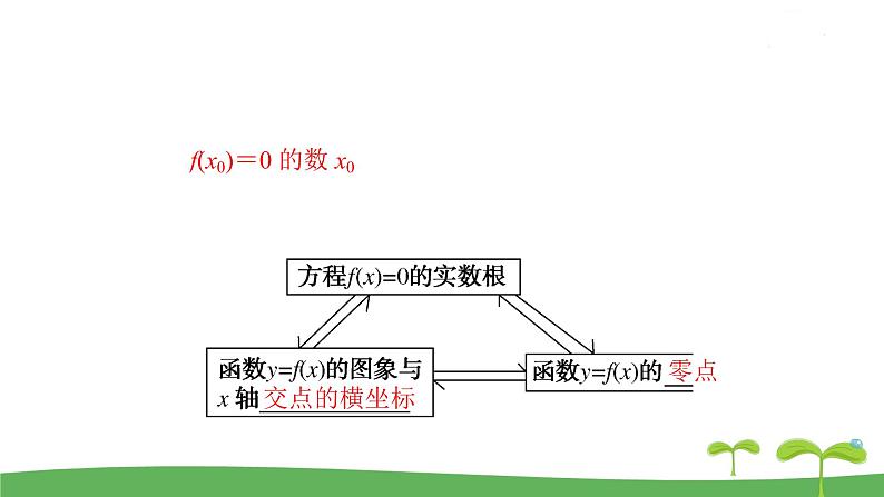 高中北师大版数学 新教材 必修第一册 5.1.1利用函数性质判定方程解的存在性 课件PPT02
