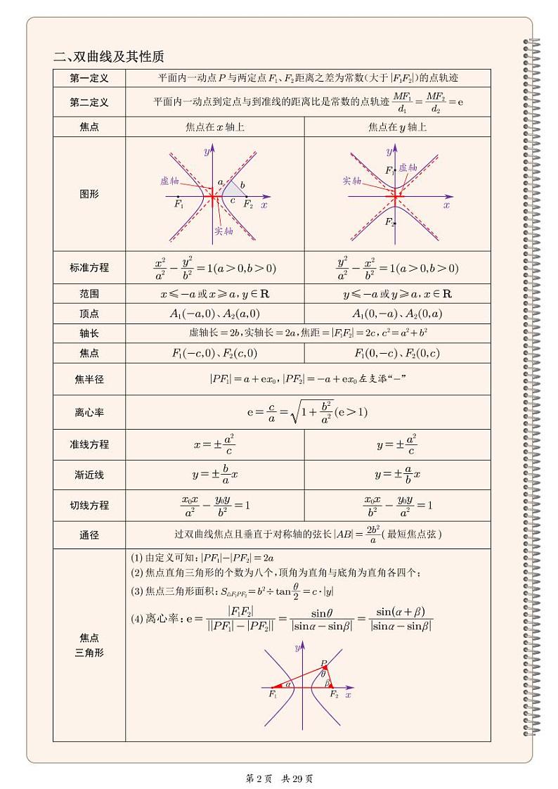 高考数学之圆锥曲线终极大招,一网打尽二级结论第2页