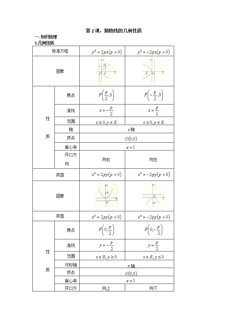 15.抛物线的几何性质第1页