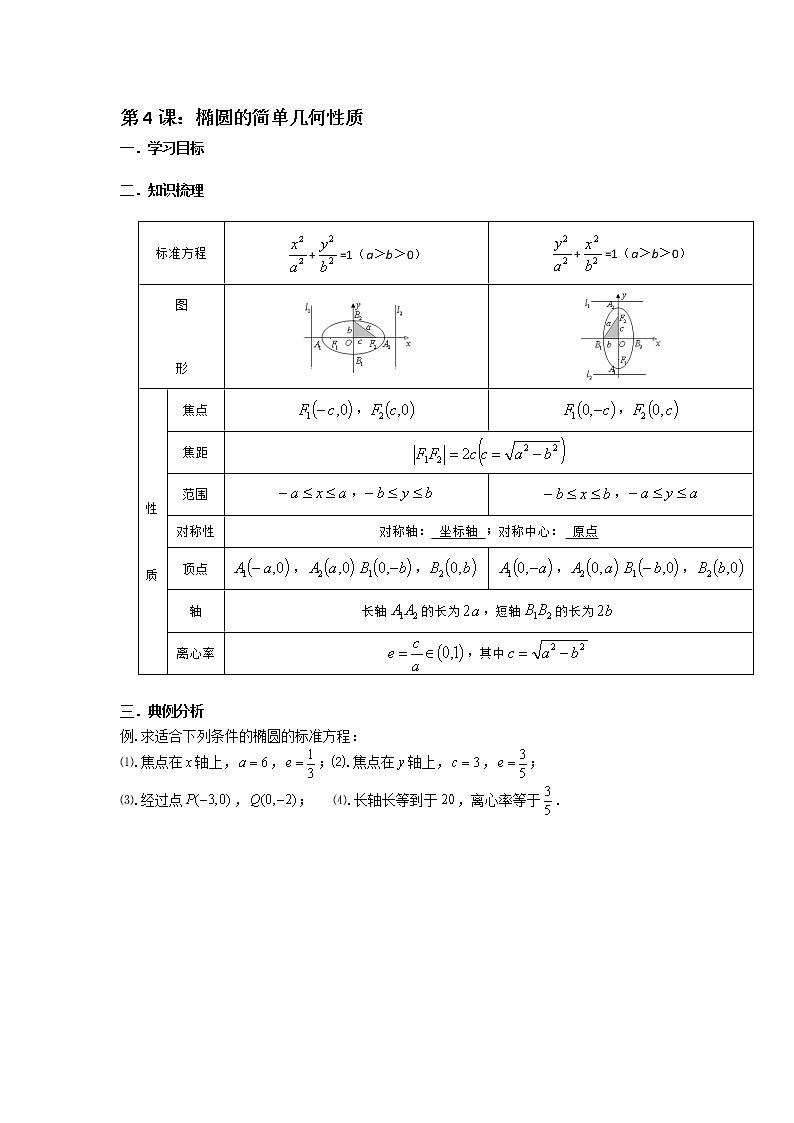 6.椭圆的简单几何性质第1页
