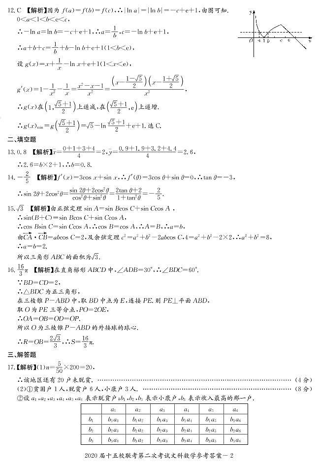 2020届湘赣皖长郡十五校高三联考第二次考试数学(文理科)试卷及参考答案02