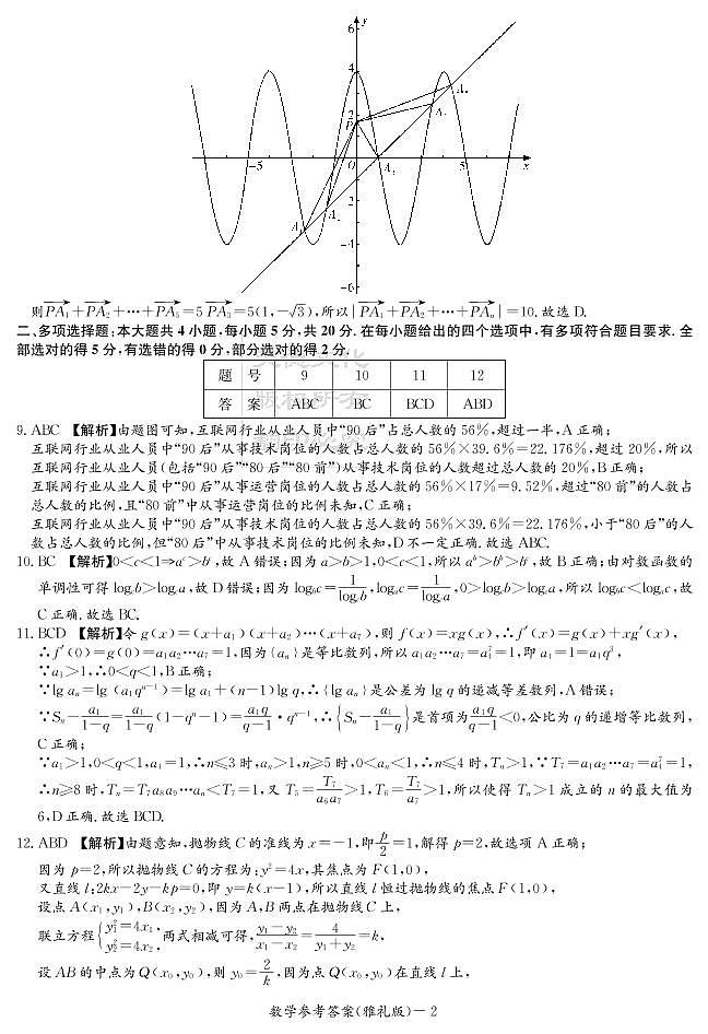 2021炎德英才大联考雅礼高三第七次月考数学(试卷及参考答案)02