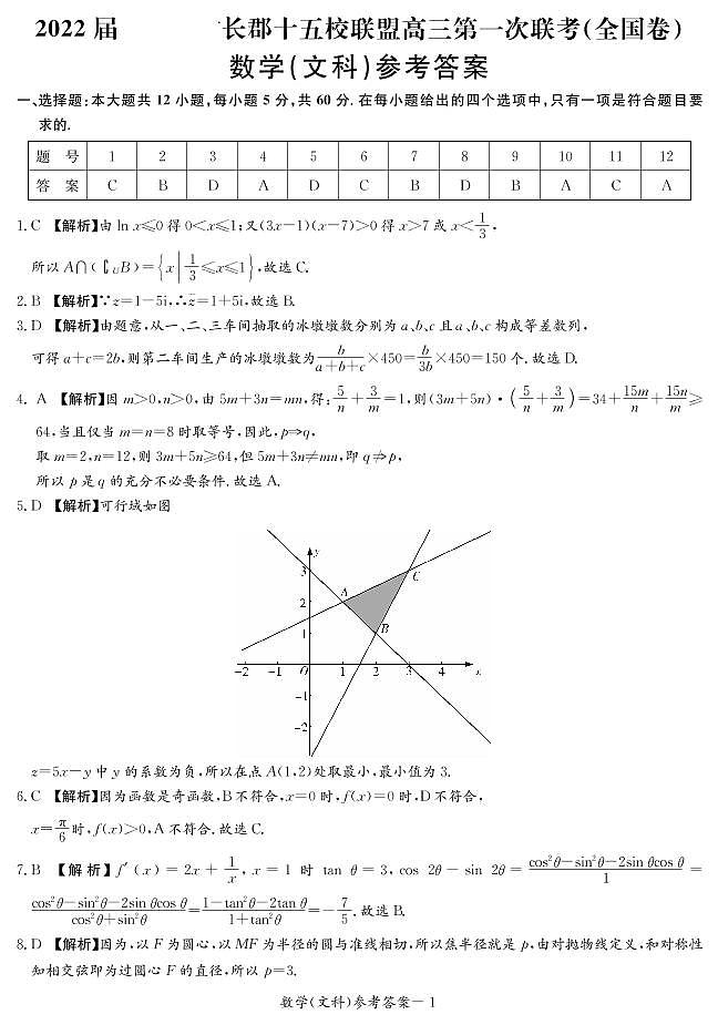2022届长郡十五校联盟高三第一次联考文数试题答案第1页
