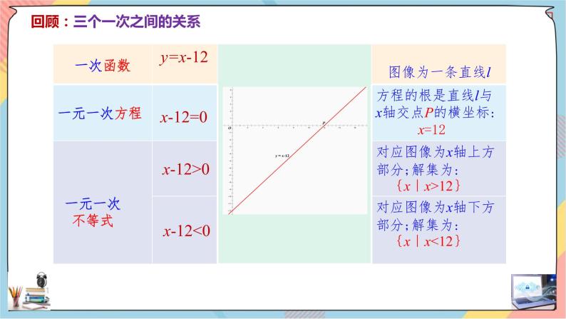第2章+2.3二次函数与一元二次方程、不等式第一课时基础班课件+教案05