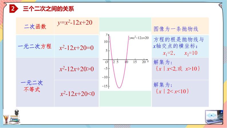 第2章+2.3二次函数与一元二次方程、不等式第一课时基础班课件+教案06