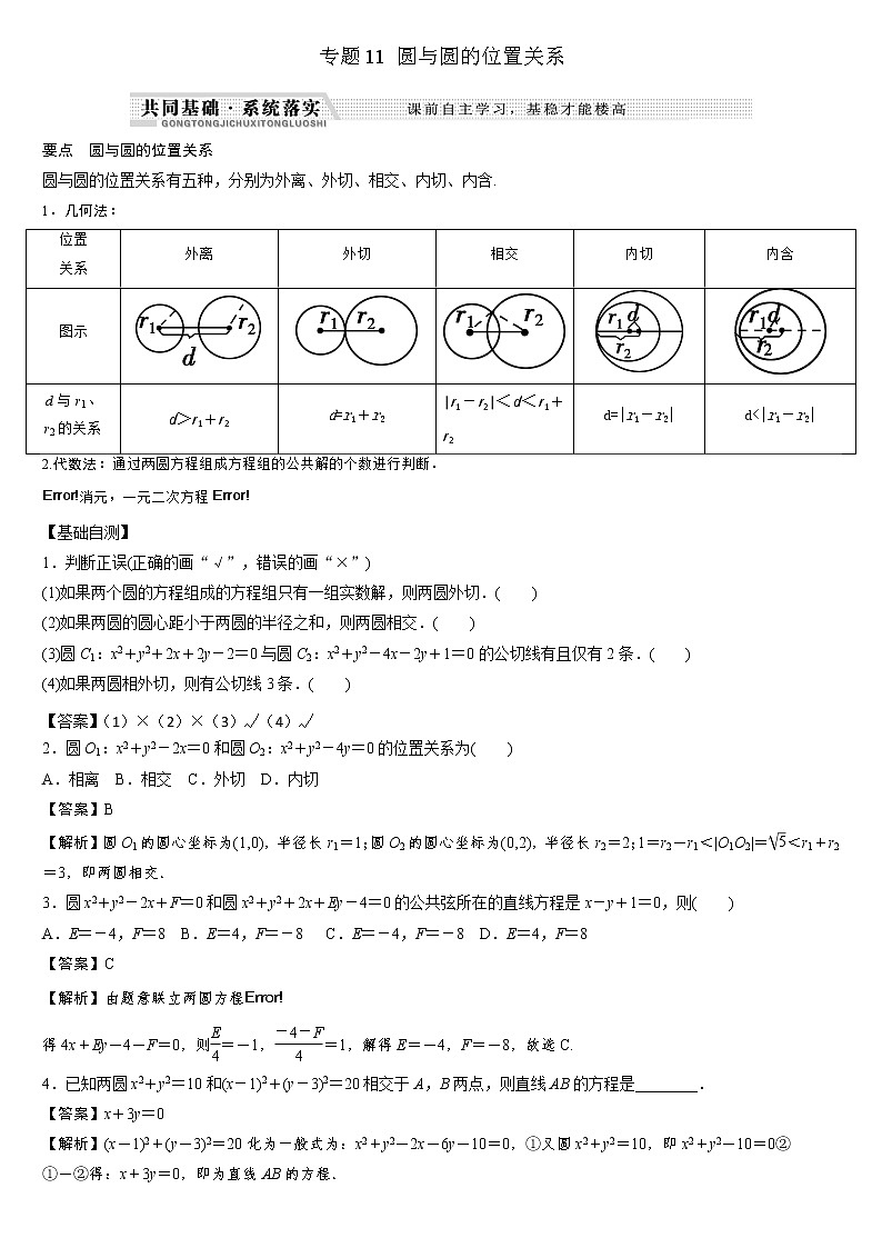 专题11 圆与圆的位置关系练习-2021-2022学年高二数学重难点手册第1页