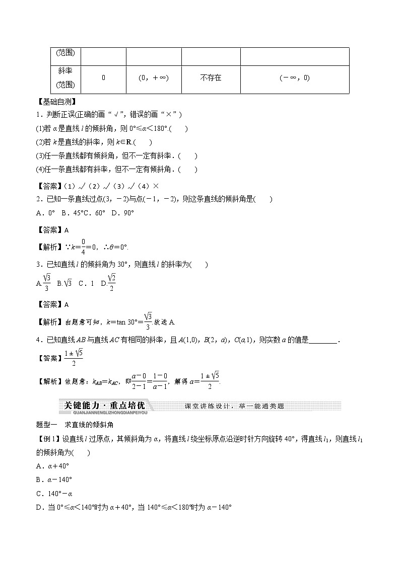 专题01 倾斜角和斜率练习-2021-2022学年高二数学重难点手册第2页