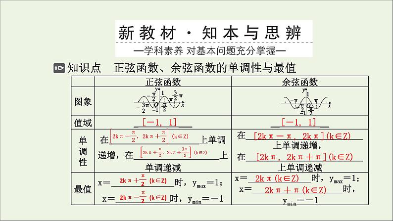 新人教A版高中数学必修第一册第五章三角函数4.2正弦函数余弦函数的性质第二课时课件第3页